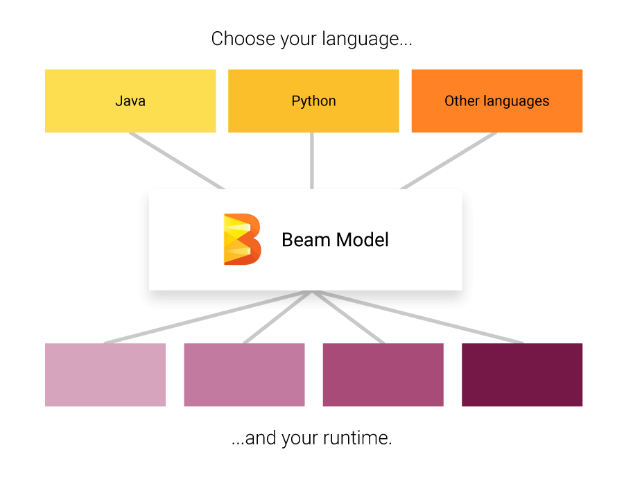 beam-architecture