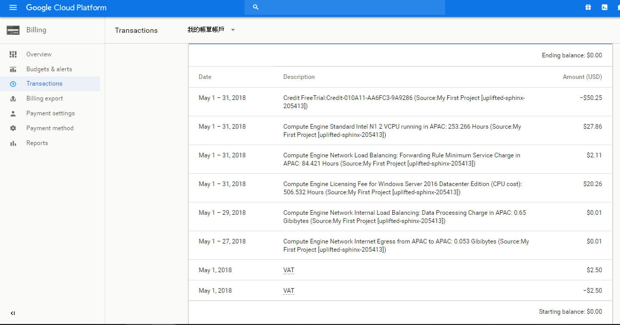  /></noscript></p>
<p>這個 POC 專案總共開了五天(5/27-5/31)，一天約 $10 美金的花費。開銷多半是花費在 Windows 的 VM 比較貴….</p>
<p>最後提醒大家記得要將已經不用的專案測底刪除避免 Comupted Engine 持續對你的 GCP 帳戶扣款…如何清除當前這個 POC 則參考原文的 <a href=