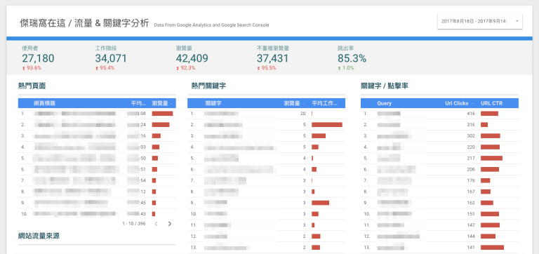 google analytics data