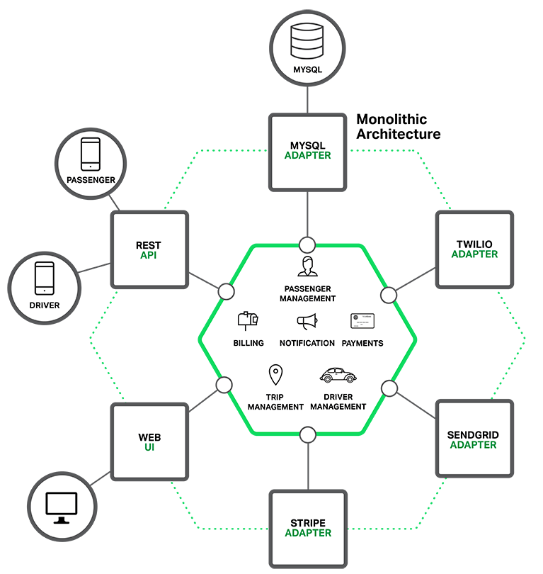 monolithic-service