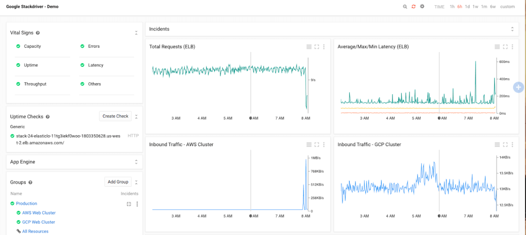 stackdriver-dashboard