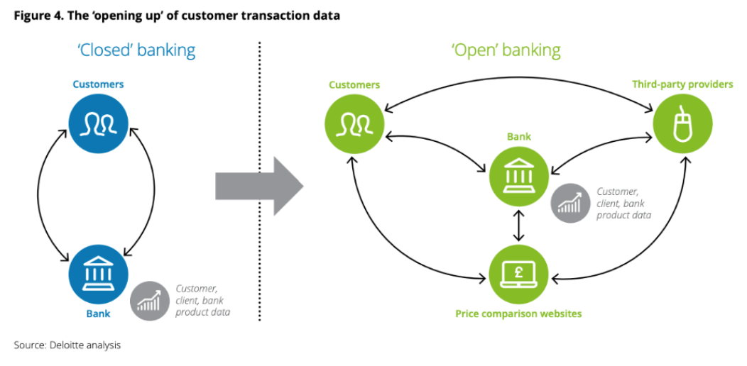 Open Banking 開放銀行解說示意圖