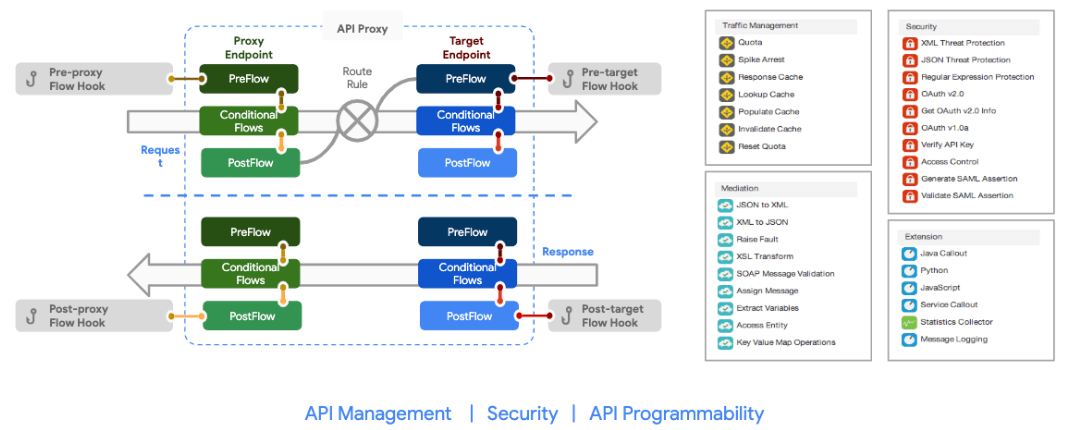 API Proxy