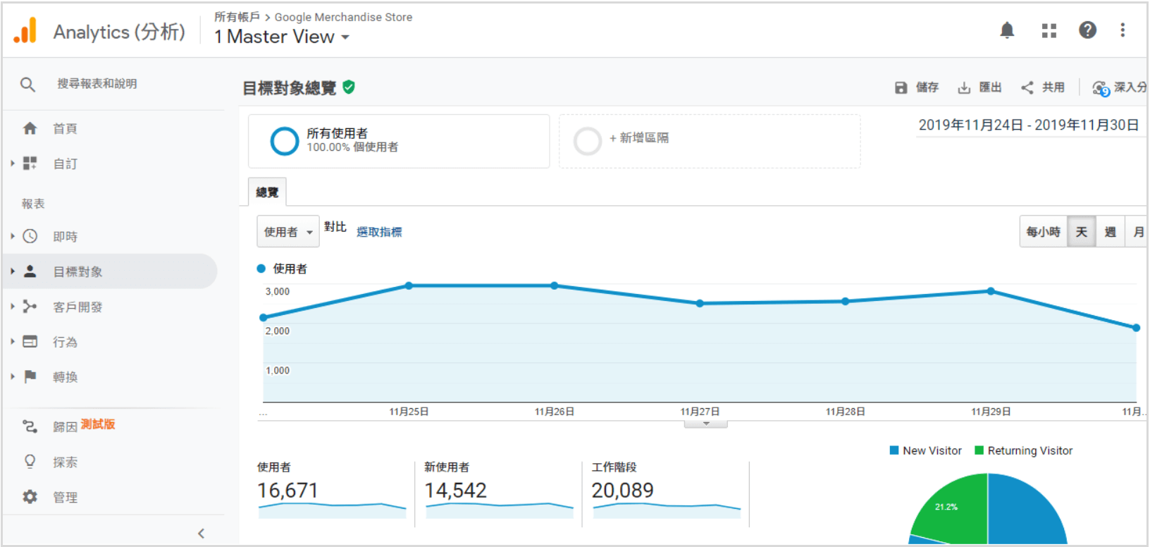  /></noscript><br />
GA 報表介面示意圖</span></i></p>
<h3><strong>自訂維度與自訂指標</strong></h3>
<p><span style=