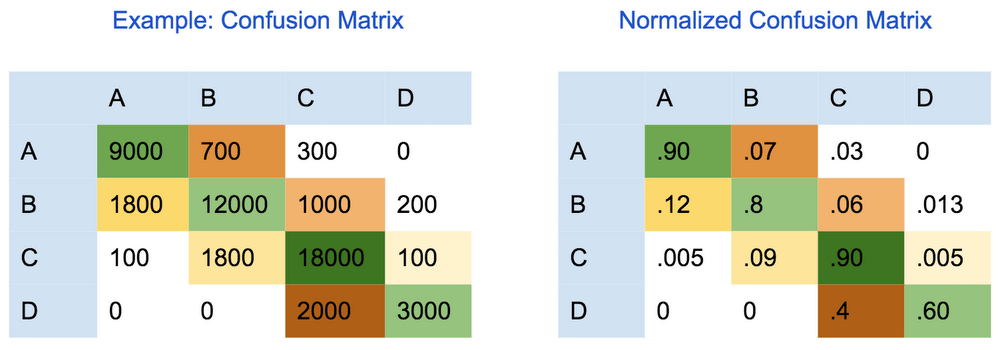 Metrics for multi-class classification.png