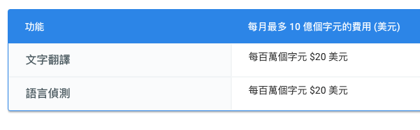 Translate API 費用